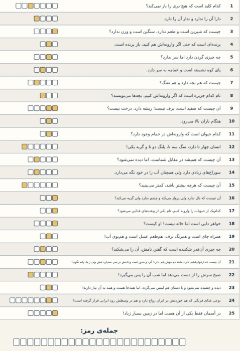 تصویر تغییر اندازه داده شده